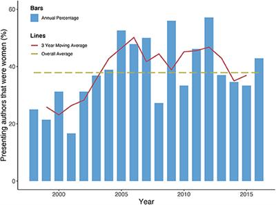 Editorial: Coral Reefs in the Anthropocene – Reflecting on 20 Years of Reef Conservation UK